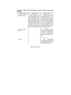 GOST 10574-91